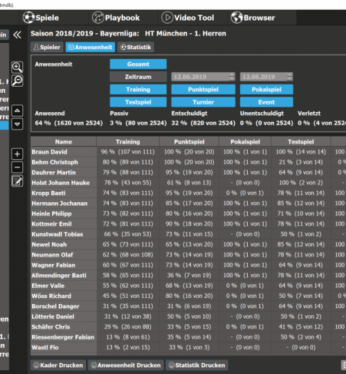 TeamModul3-1024x653